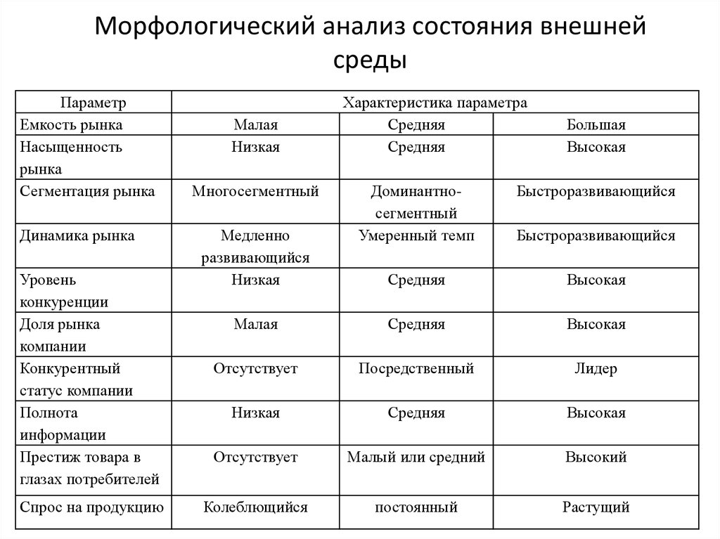 Морфологический анализ тяжелую