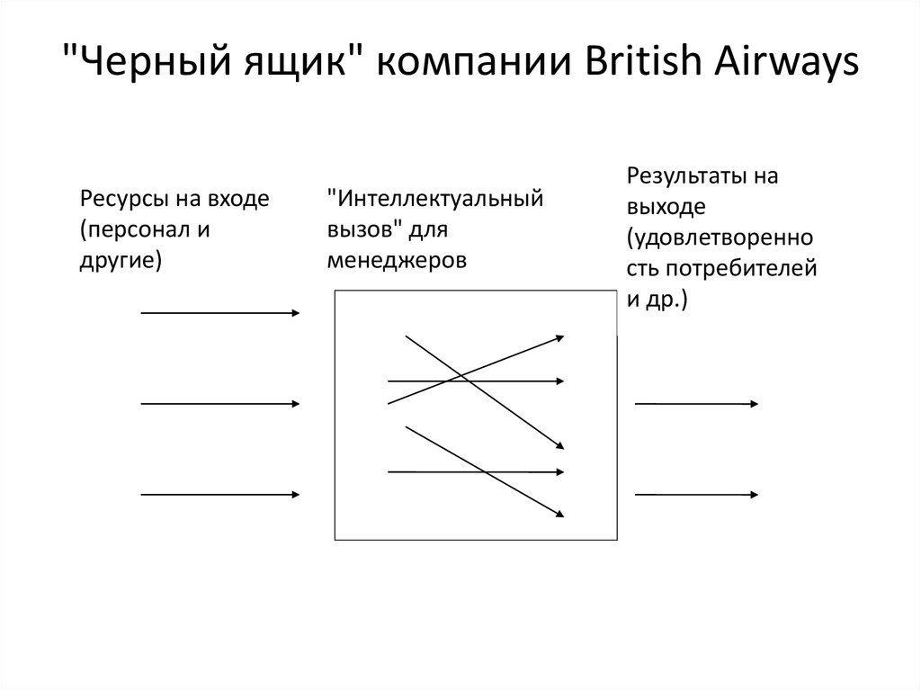 "Черный ящик" компании British Airways