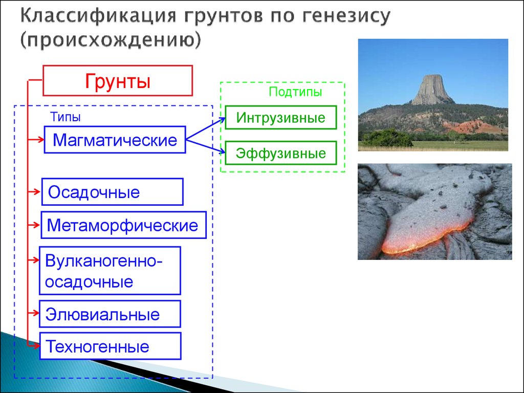 Генезис ресурсы. Грунты классификация грунтов. Классификация грунтов по генезису. Классификация почв по генезису. Классификация дисперсных грунтов \по происхождению.