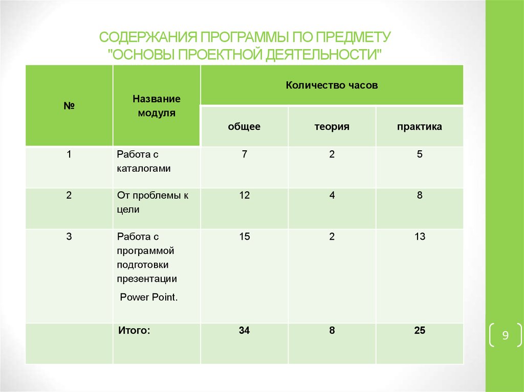 Программное содержание