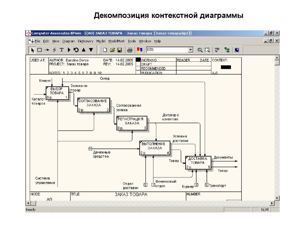 В какой методологии могут составляться схемы в bpwin