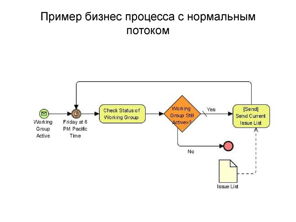 Check process c