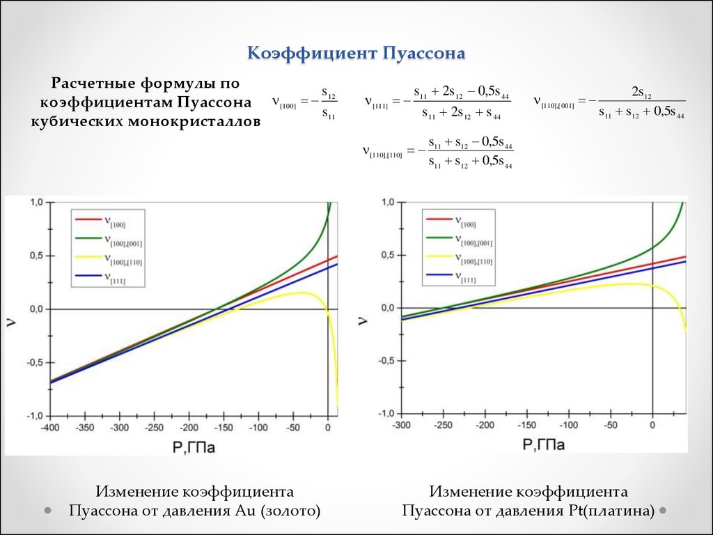 Коэффициент Пуассона