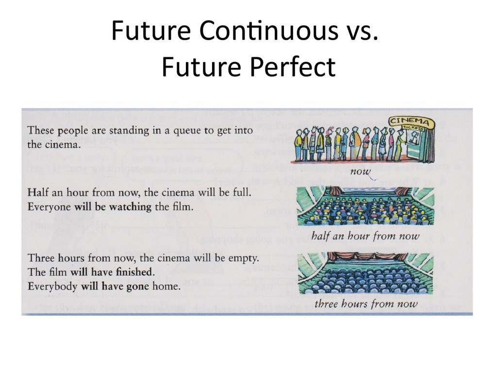 Future perfect continuous презентация