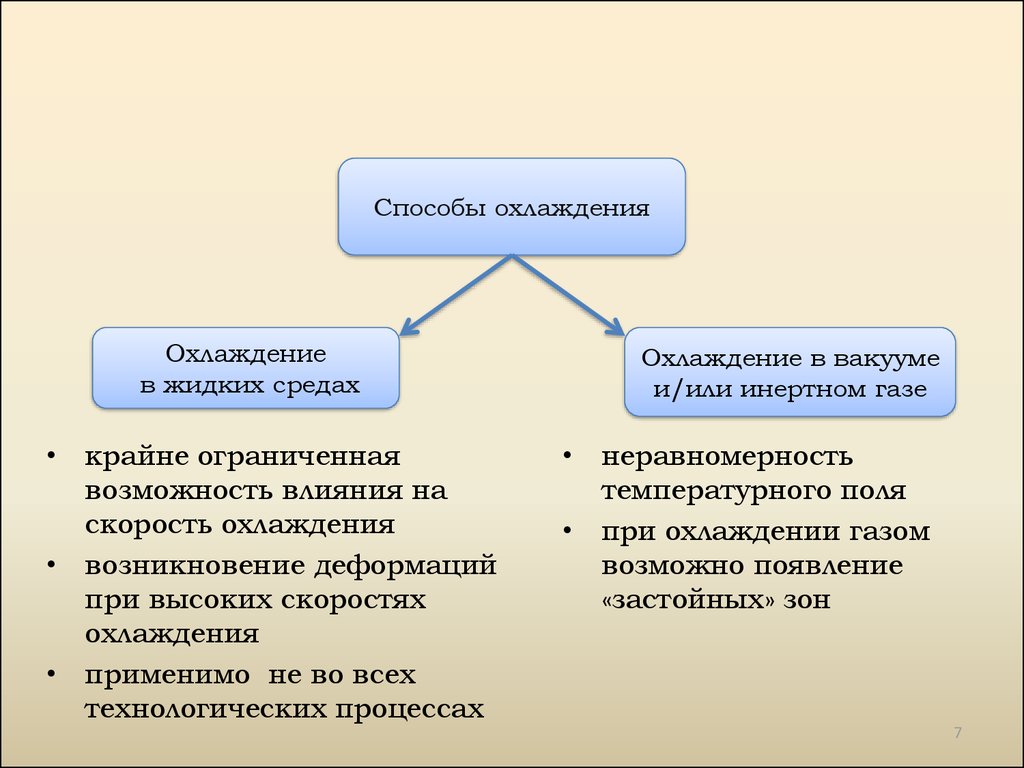 Возможность влияния