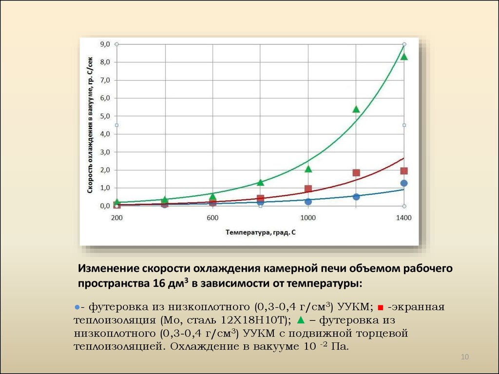 Изменяется в зависимости от температуры. Зависимость скорости остывания воды от разности температур. Зависимость скорости остывания от температуры. Скорость изменения температуры. График остывания воды в зависимости.