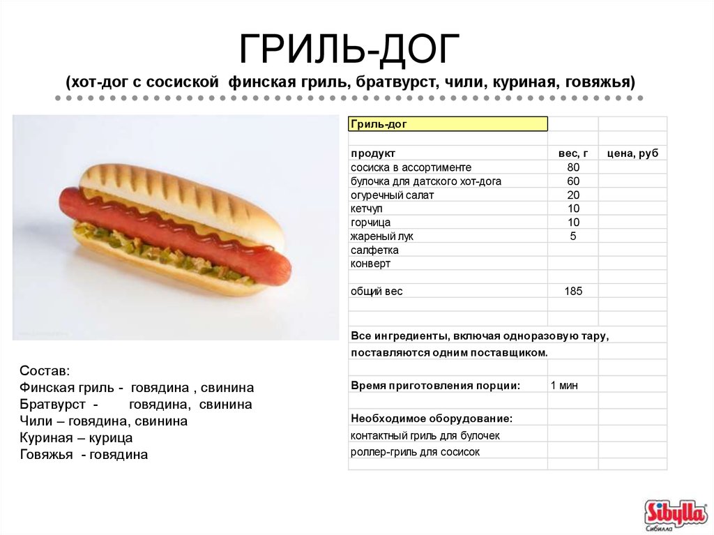 Сколько калорий в сосиске в тесте печеной. Хот дог вес 1 шт. Технологическая карта хот дог французский. Технико технологическая карта хот дог. Shell хот дог калорийность.