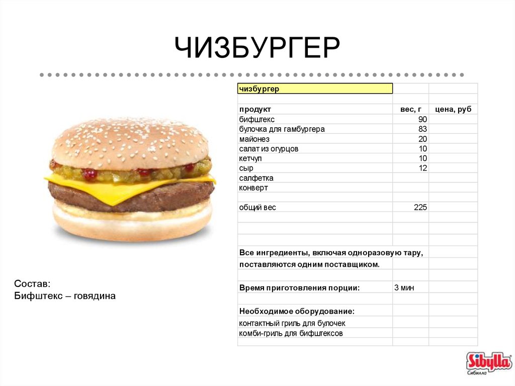 Чизбургер макдональдс калории. Вес 1 чизбургера в Макдональдсе. Технологическая карта макдональдс гамбургер. Вес двойного чизбургера в Макдональдсе. Макдональдс чизбургер пищевая ценность.