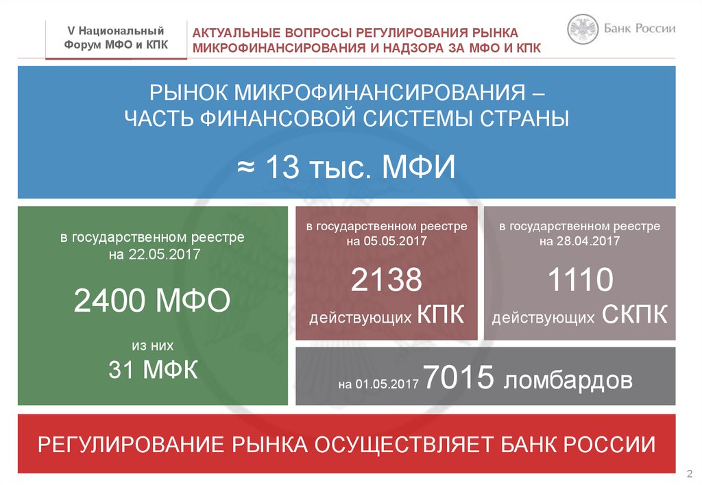 Федеральная микрофинансовая организация. Рынок микрофинансирования. Российский рынок микрофинансовых организаций.. Микрофинансовый форум. МФО форум.