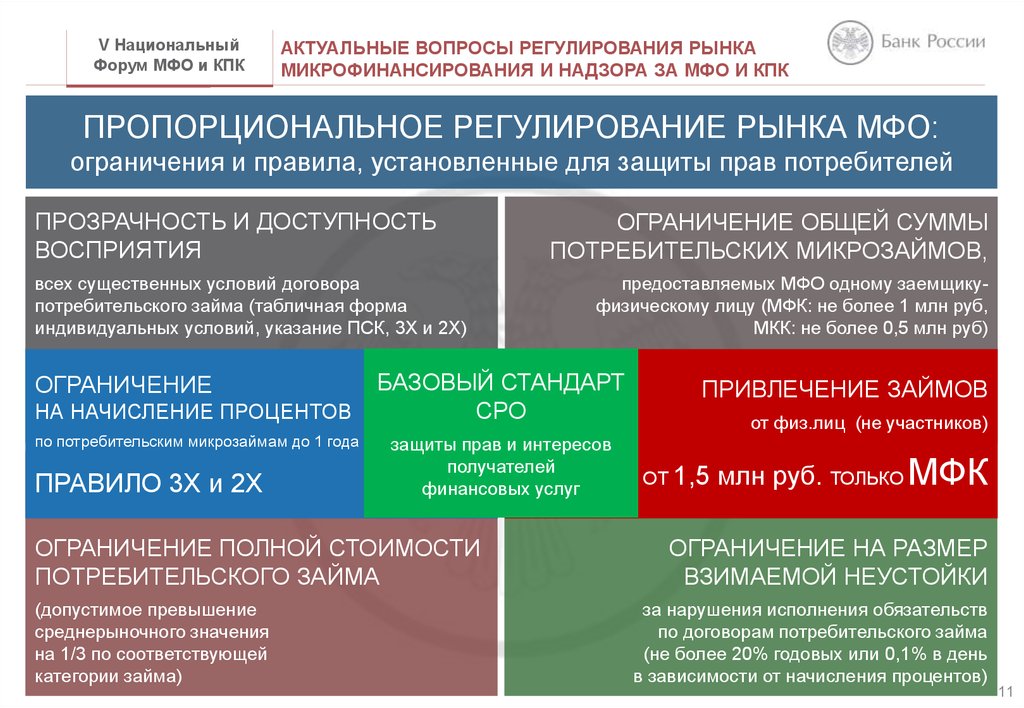 Рынок микрофинансовых организаций