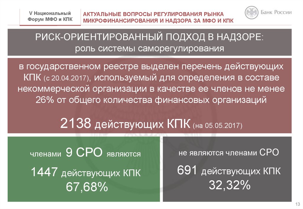 Актуальные вопросы регулирования рынка микрофинансирования и надзора за деятельностью его участников - online presentation