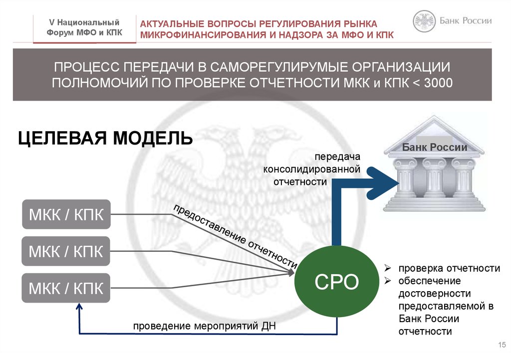 Актуальные вопросы регулирования рынка микрофинансирования и надзора за деятельностью его участников - online presentation