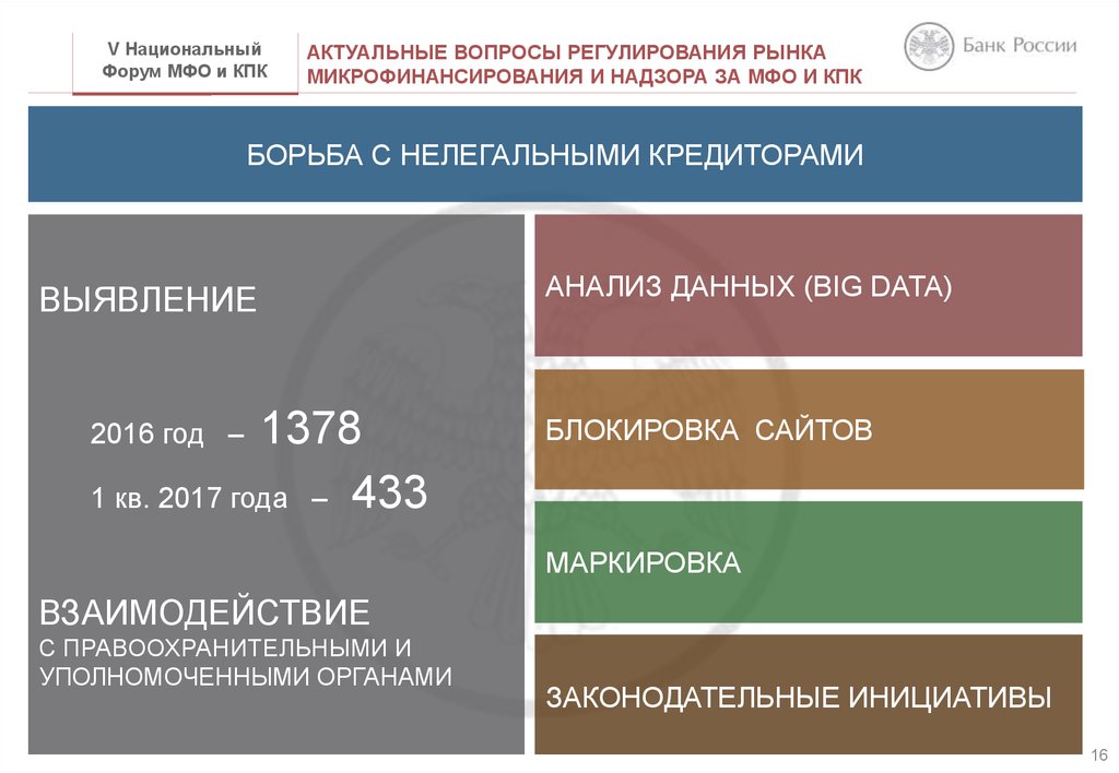 Микрофинансовые организации кредитно потребительские кооперативы. Управление надзора за рынком микрофинансирования. Микрофинансовый форум.