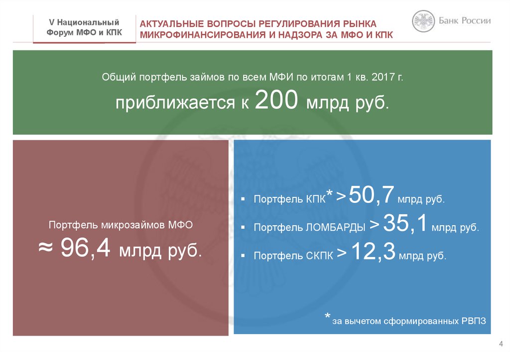 Мфо форум. Название КПК актуальные проблемы. Управление надзора за рынком микрофинансирования. Правовые аспекты рынка микрофинансирования.