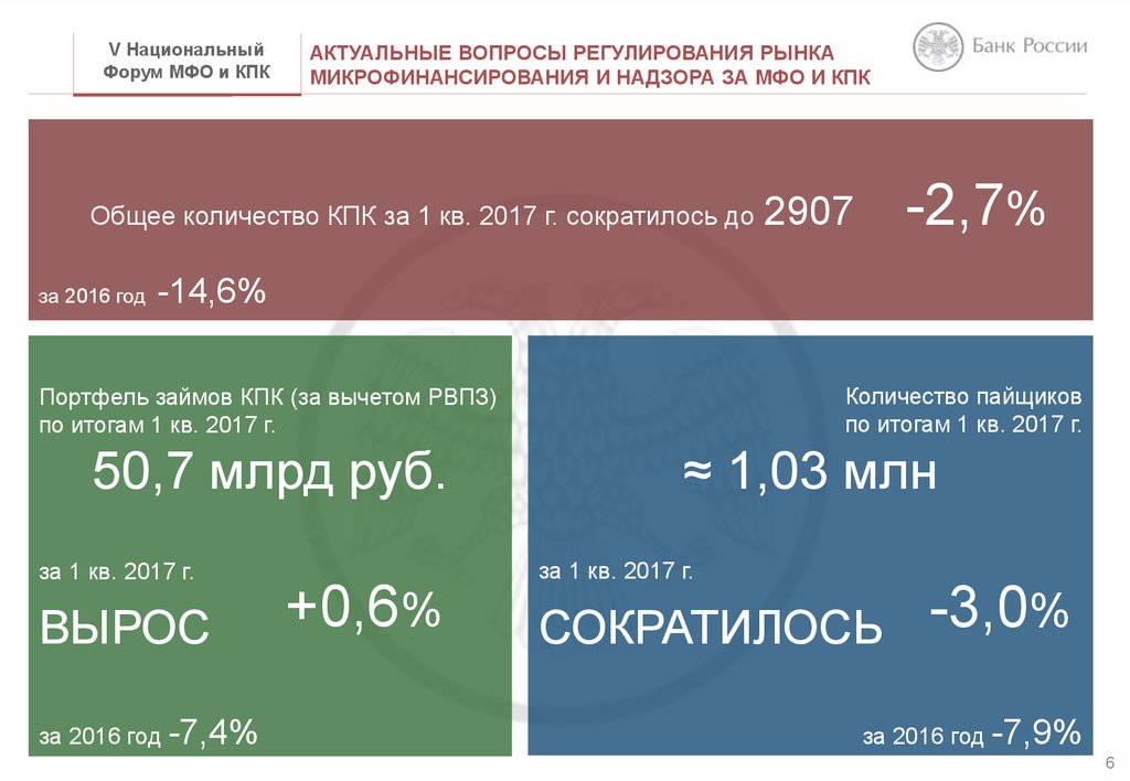 Мфо форум. Надзор за МФО. Количество КПК. Наименование КПК.