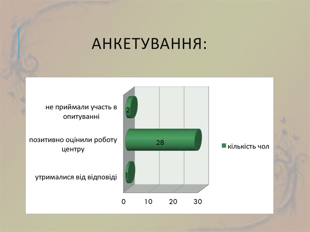 Анкетування: