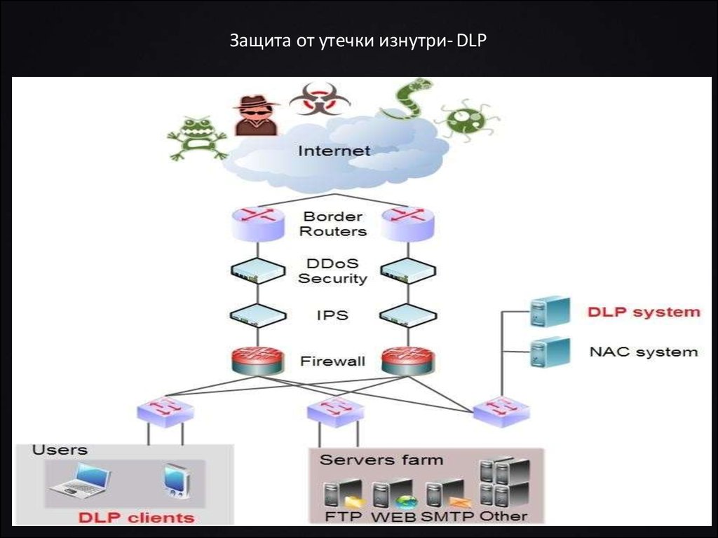 Презентация dlp системы