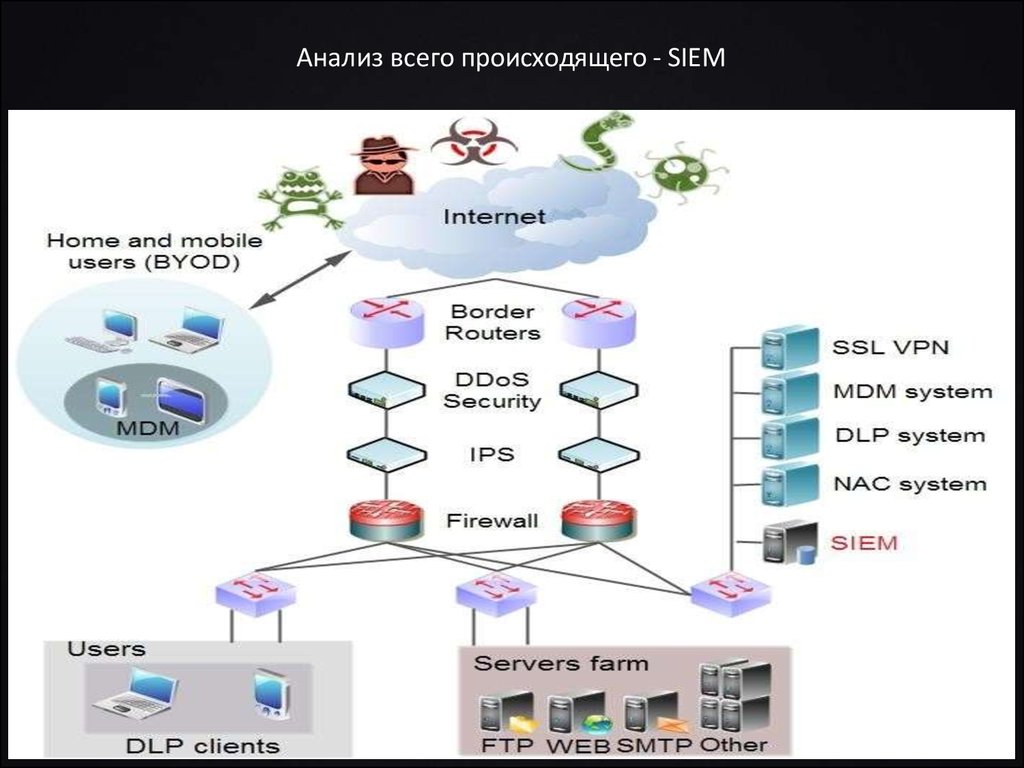 Siem системы презентация