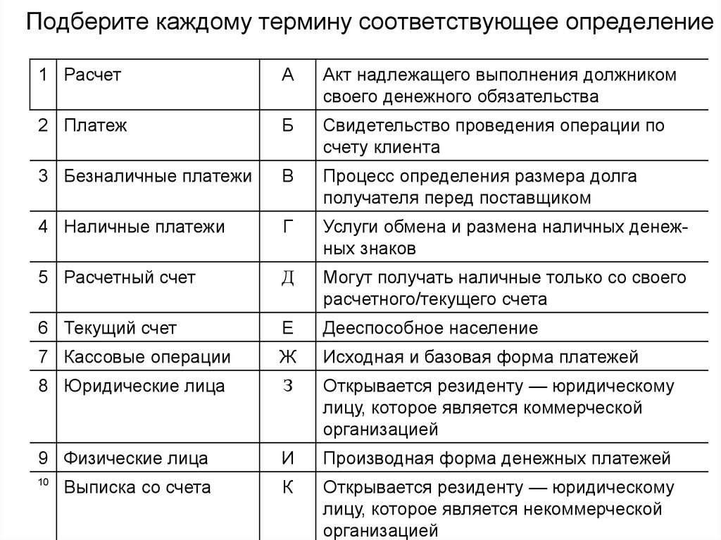 Каждому понятию соответствует. Подберите каждому термину соответствующее определение. Акт надлежащего выполнения должником своего денежного обязательства. Подберите каждому термину его определение. Подберите к каждому термину определения.