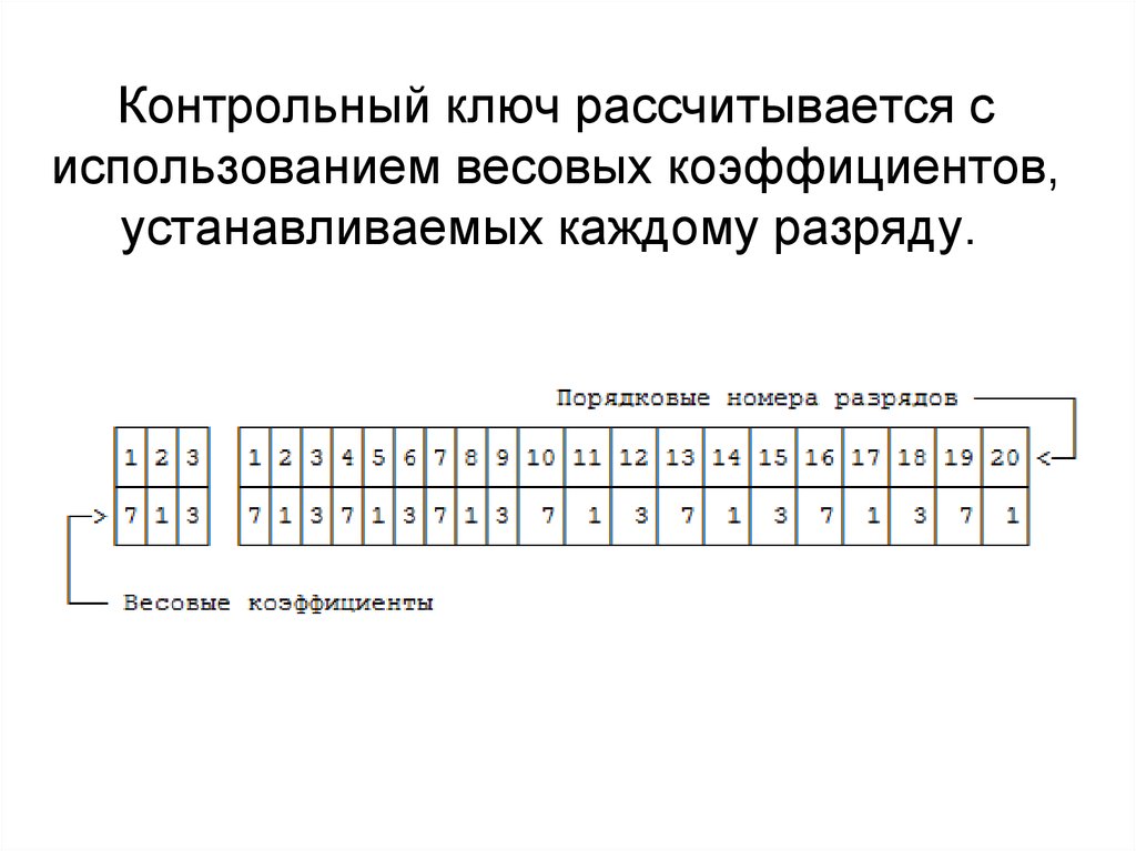 Контрольный номер. Расчет контрольного ключа. Контрольный банковский ключ что это. Определить контрольный ключ. Рассчитать контрольный ключ.