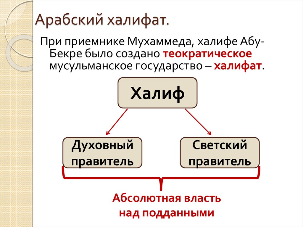 Презентация арабский халифат 10 класс