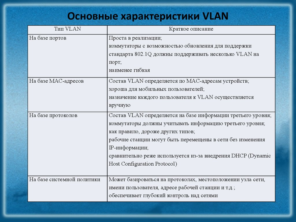 Основные характеристики VLAN