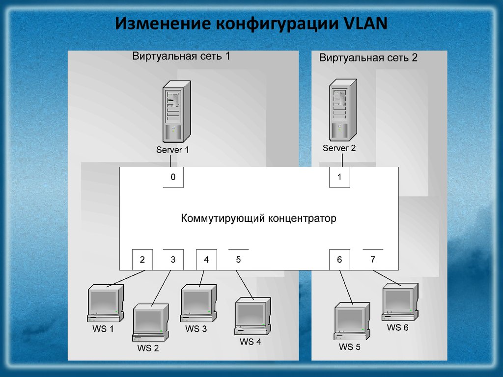 Изменение конфигурации VLAN