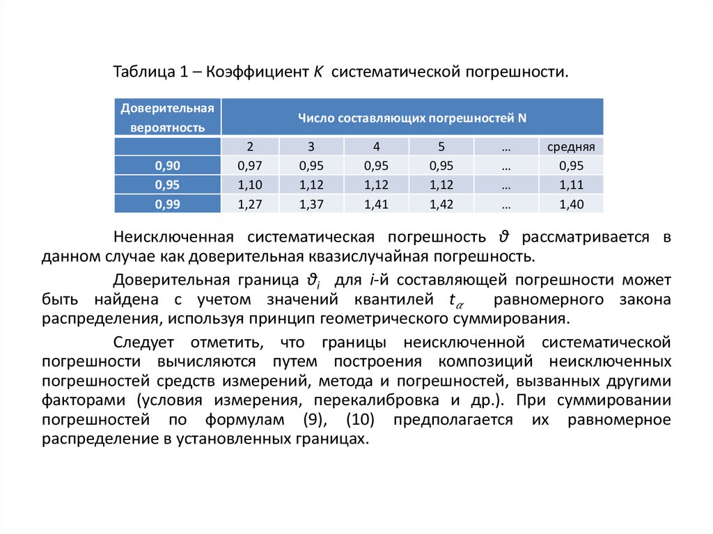 Коэффициент 1 2. Таблица доверительных интервалов 0.95. Таблица доверительных интервалов 0.9. Доверительная погрешность таблица. Таблица для доверительного интервала в 95%.