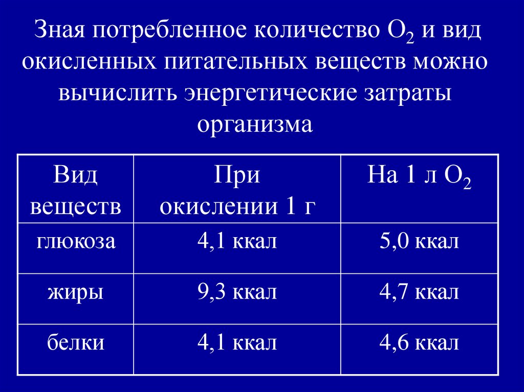 Количество затраченной энергии