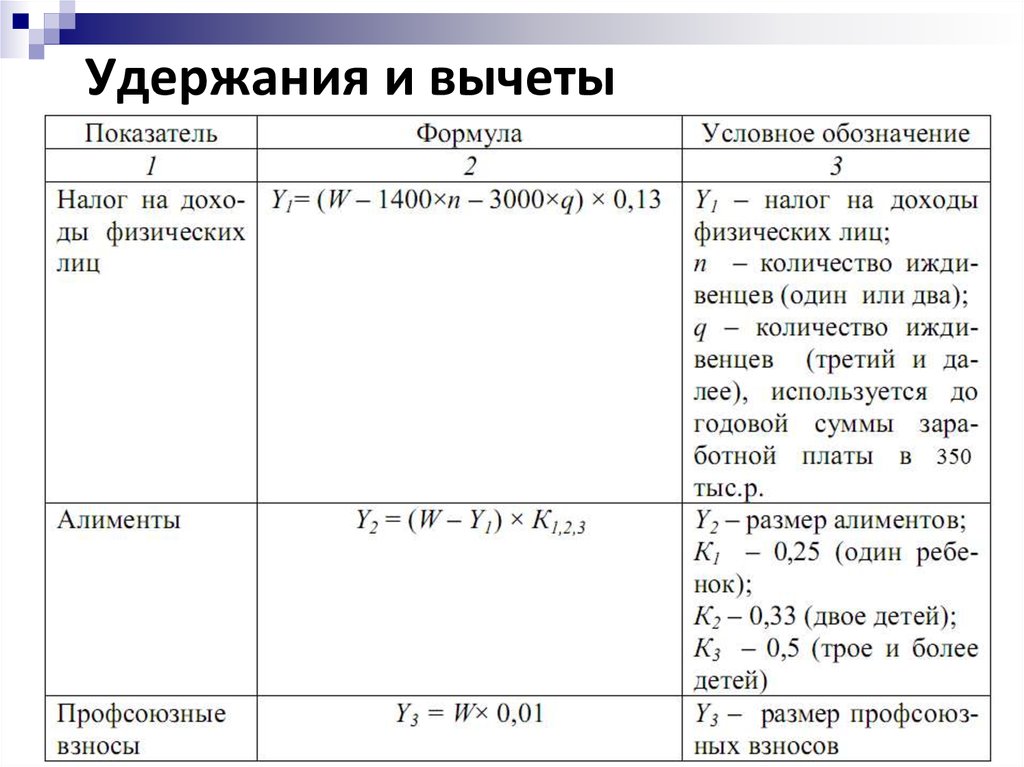 Профсоюзные взносы порядок удержания из заработной платы