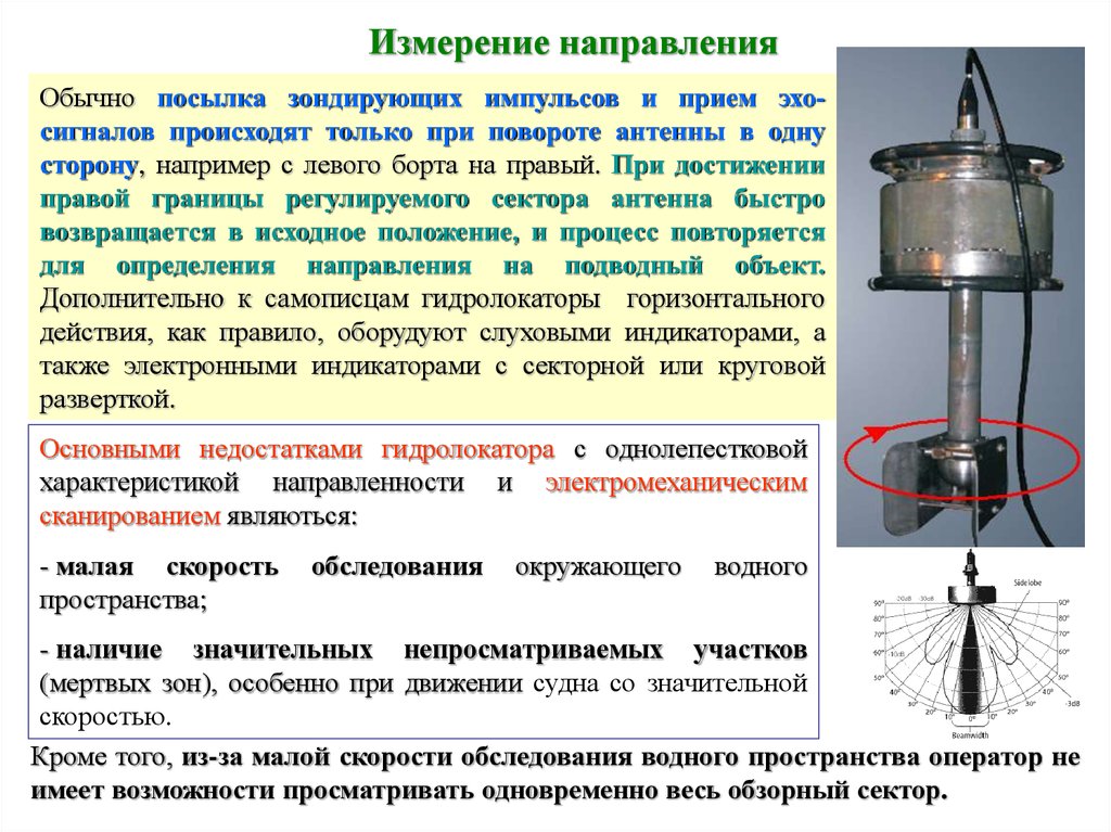 Сигналы гидролокатора