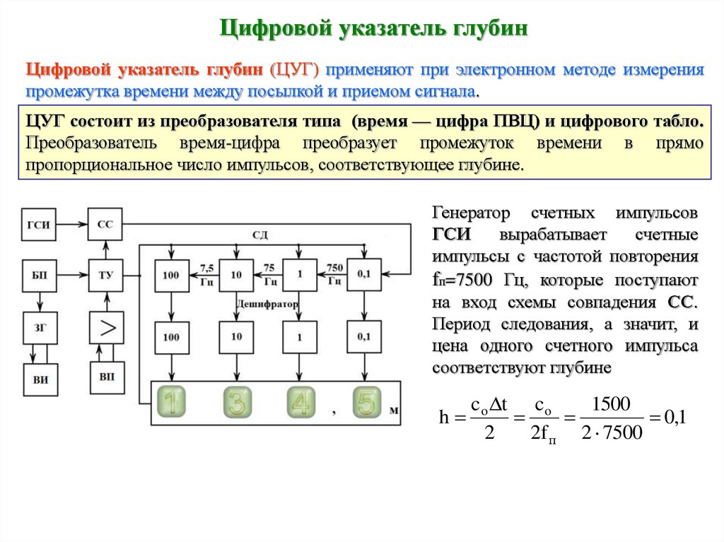 Цифровой способ