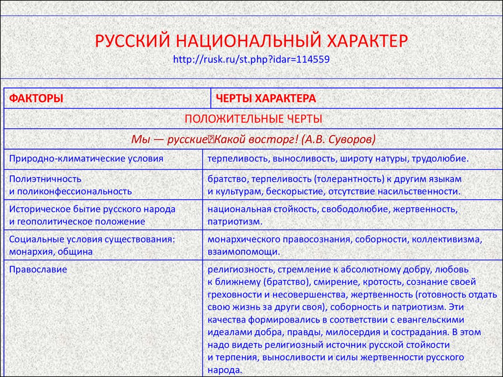Национальные черты русского человека