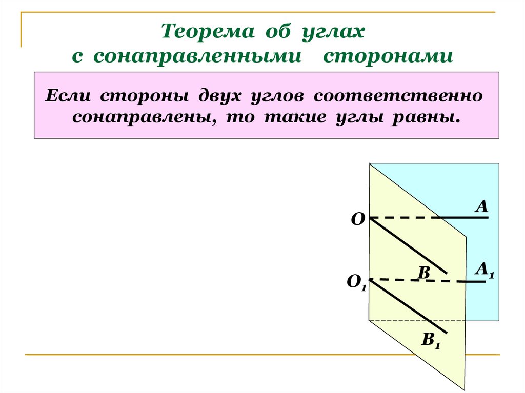 Угол в десятые. Угол между сонаправленными прямыми. Углы между сонаправленными сторонами. Теорема об углах с сонаправленными сторонамисторонами. Теорема об углах с сонаправленными сторонами.