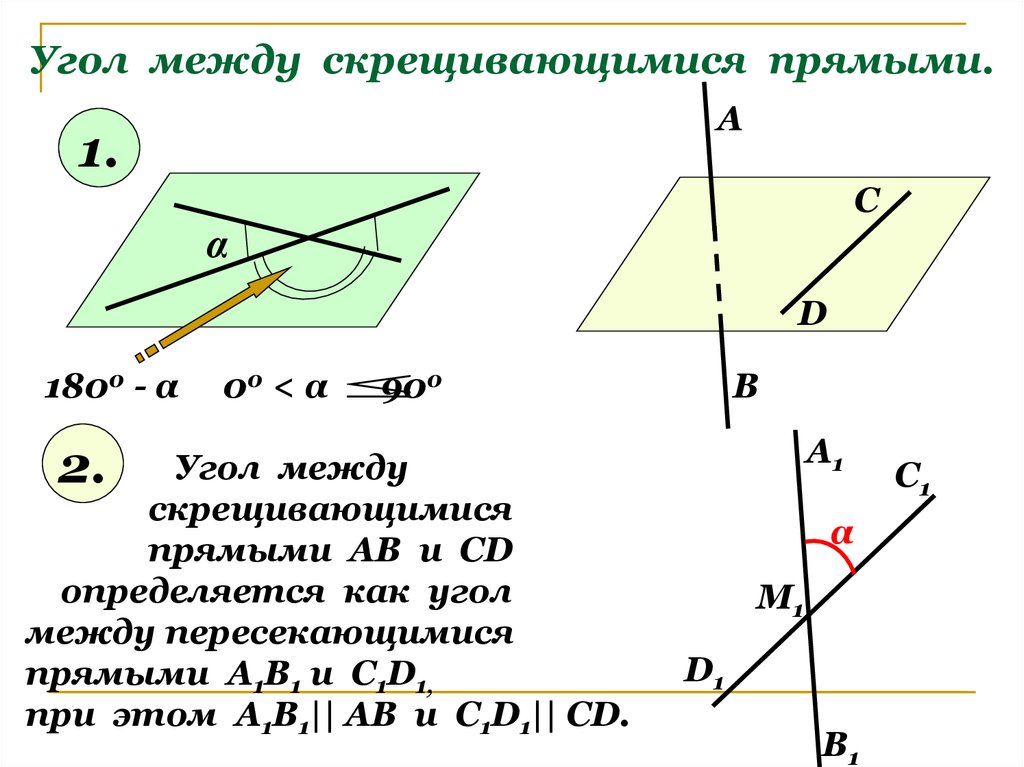 Ближайший угол. Угол между скрещивающимися прямыми. Понятие угла между скрещивающимися прямыми. Угол между скрещивающиеся прямые. Построение угла между скрещивающимися прямыми.