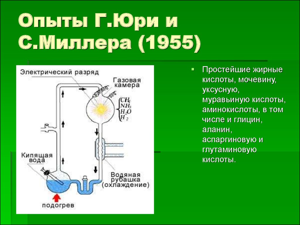 Эксперимент миллера юри. Гипотеза Опарина Миллера. Опыт Опарина. Гипотеза в опыте Юри и Миллера. Опыт Миллера-Юри Опарин.