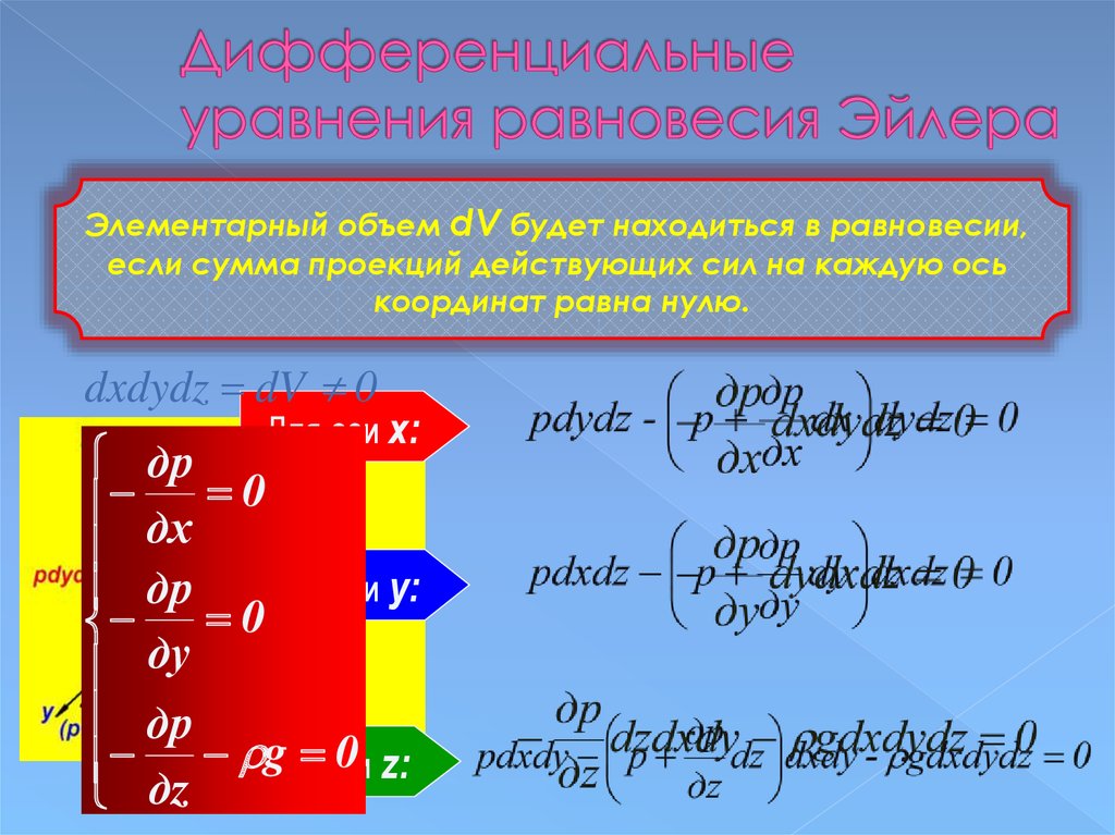 Уравнение равновесия. Дифференциальные уравнения равновесия Эйлера. Дифференциальные уравнения равновесия жидкости уравнения Эйлера. Дифференциальное уравнение равновесия жидкости Эйлера. Основное дифференциальное уравнение равновесия жидкости Эйлера.