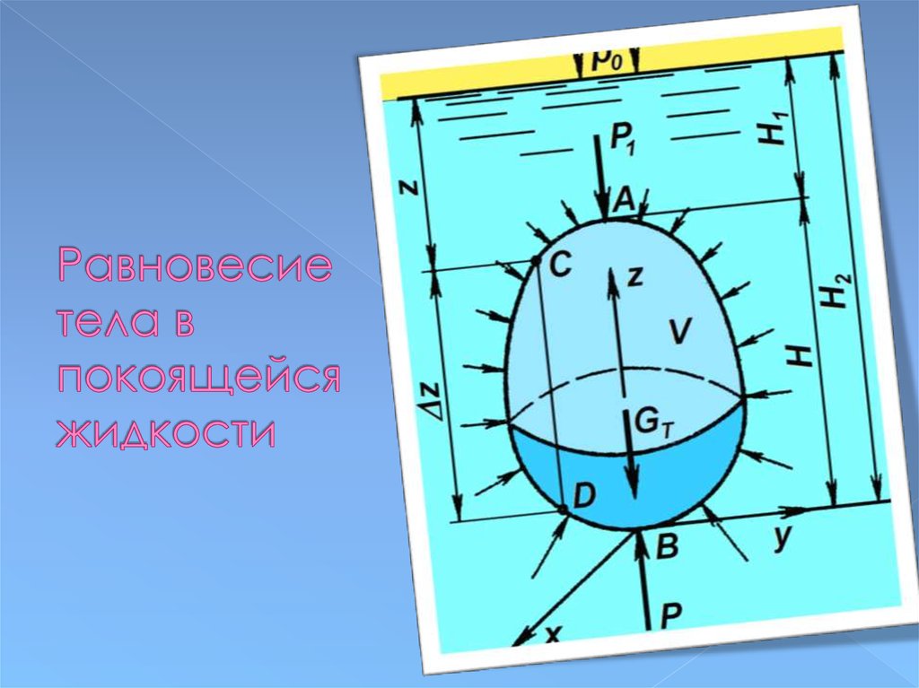 Тело покоится в жидкости на каком