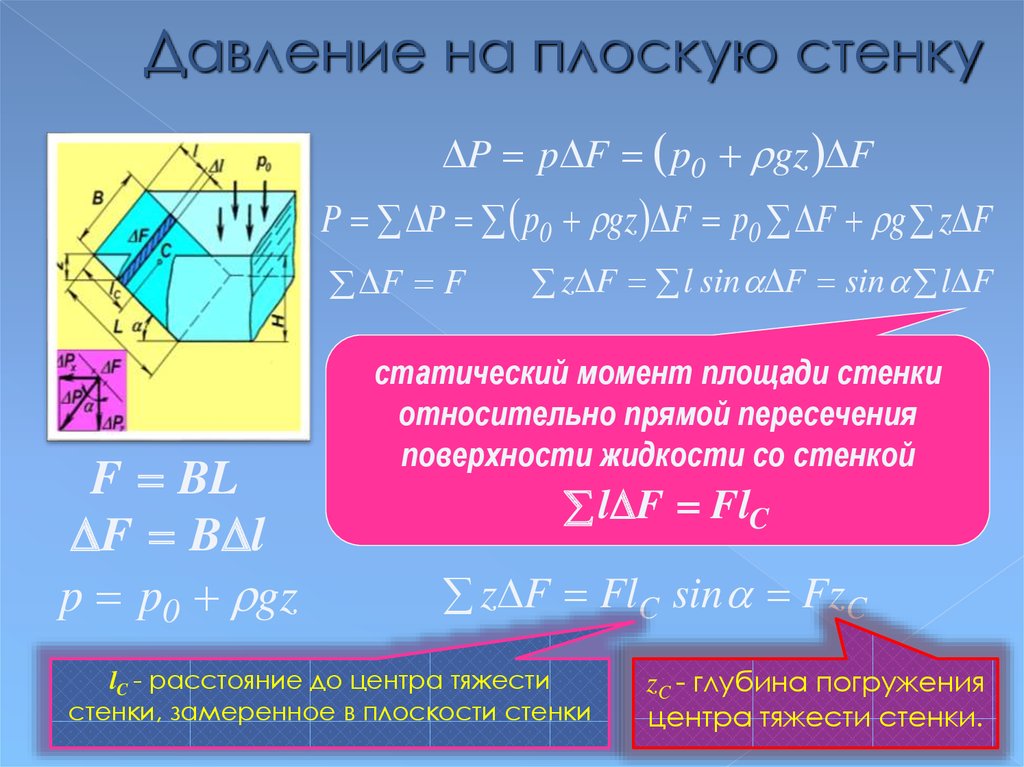 Момент площади