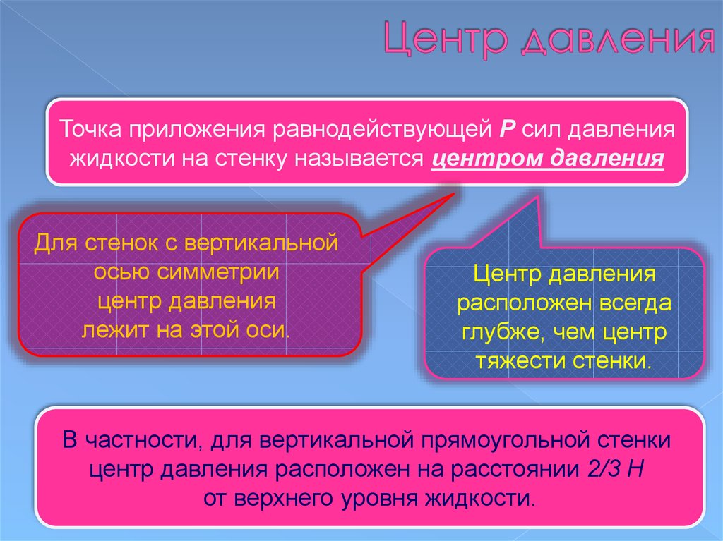 Отличие центра. Центр давления. Центр давления гидравлика. Центр тяжести и центр давления. Центр давления жидкости.