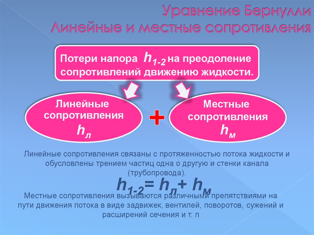 Линейные потери. Линейные и местные потери напора. Линейные потери напора в трубопроводе. Линейные потери напора формула. Линейные уравнения и уравнения Бернулли.