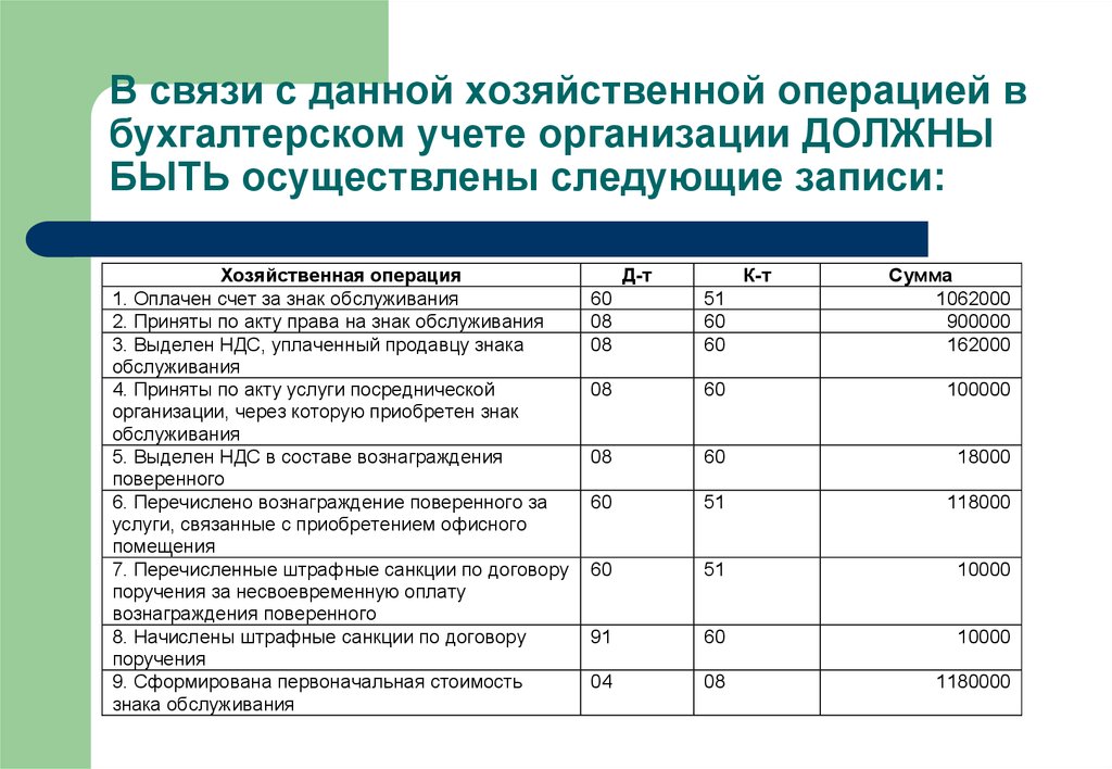 Уплачен штраф проводка