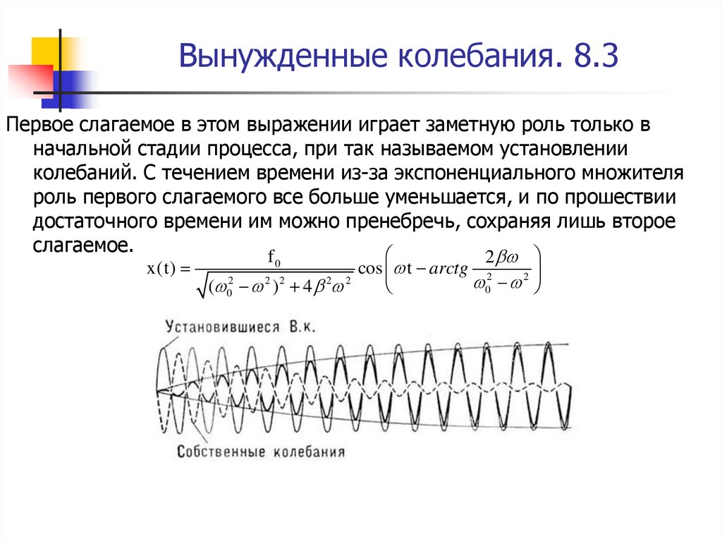 Вынужденные колебания картинки