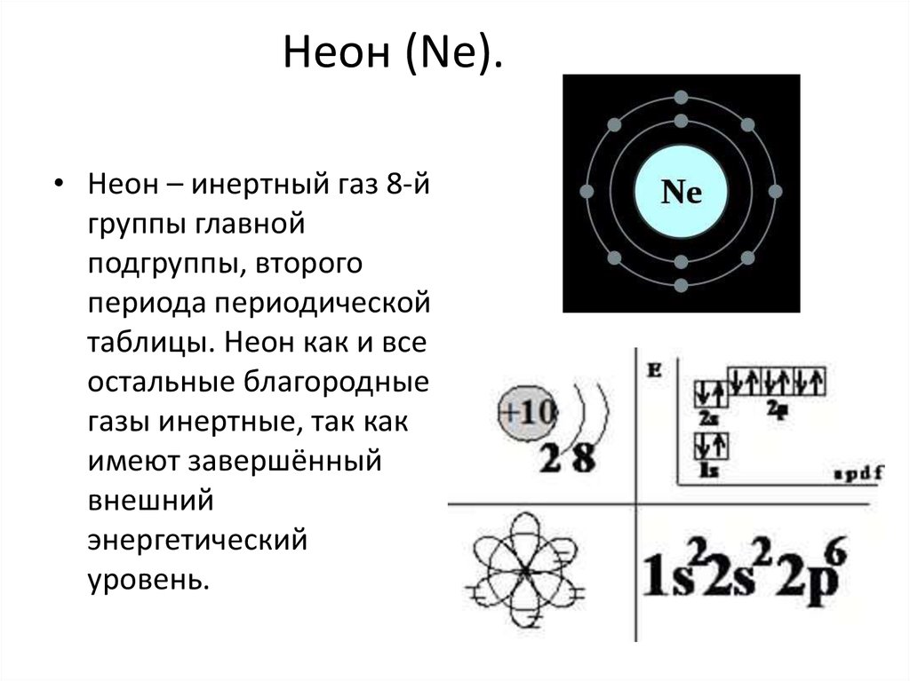 Неон электронная схема атома