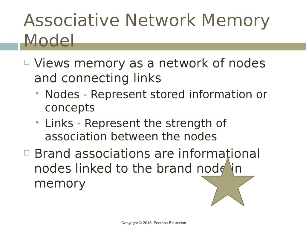 Associative Network Memory Model