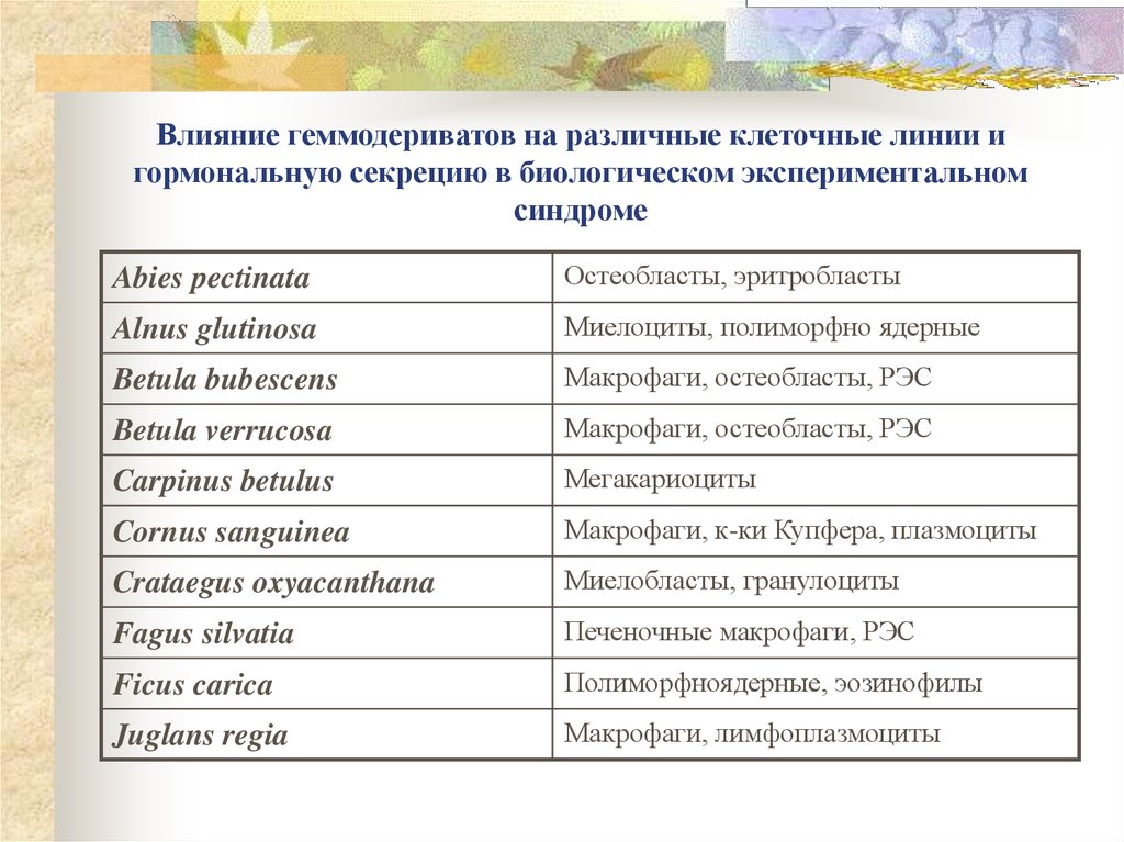 Влияние геммодериватов на различные клеточные линии и гормональную секрецию в биологическом экспериментальном синдроме
