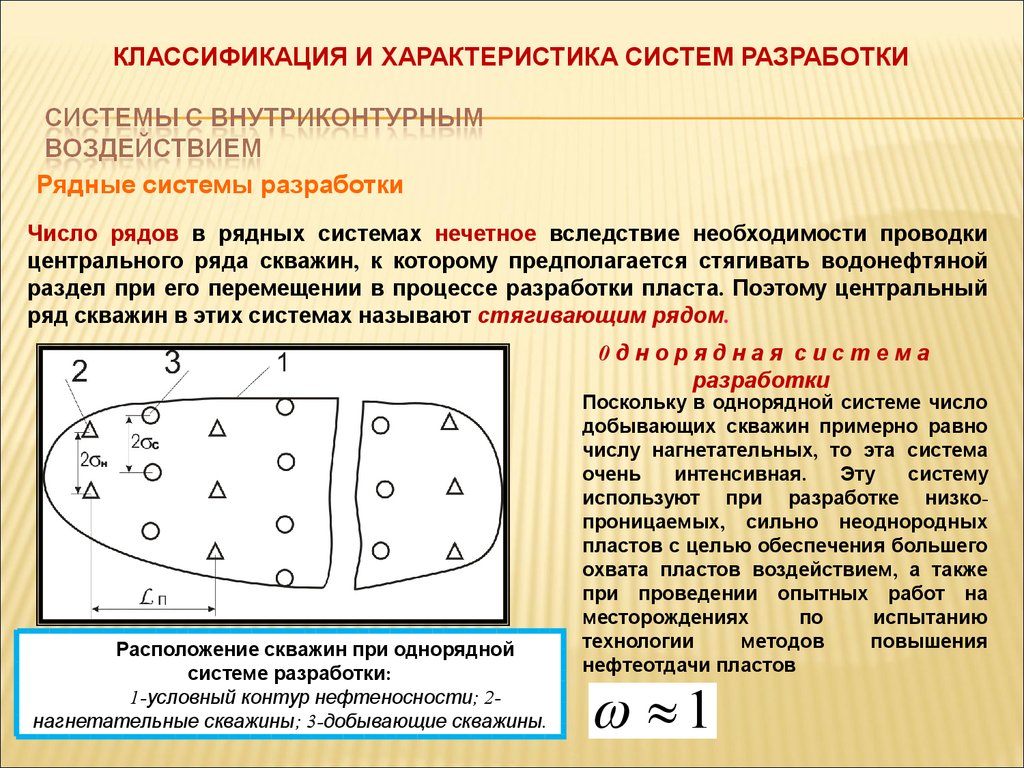 Схема размещения скважин