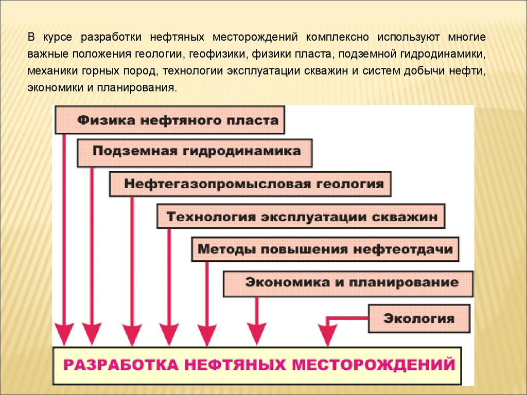 Разработка нефтяных месторождений. Разработка нефтегазовых месторождений. Системы разработки нефтегазовых месторождений. Способы разработки нефтяных месторождений.