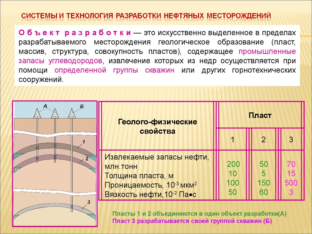 Технологический проект разработки месторождения