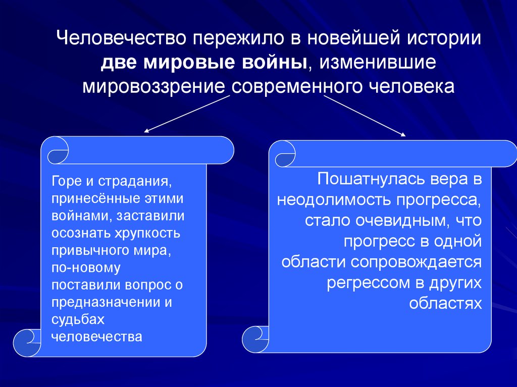 Факторы изменившие мировоззрение в 17 веке схема